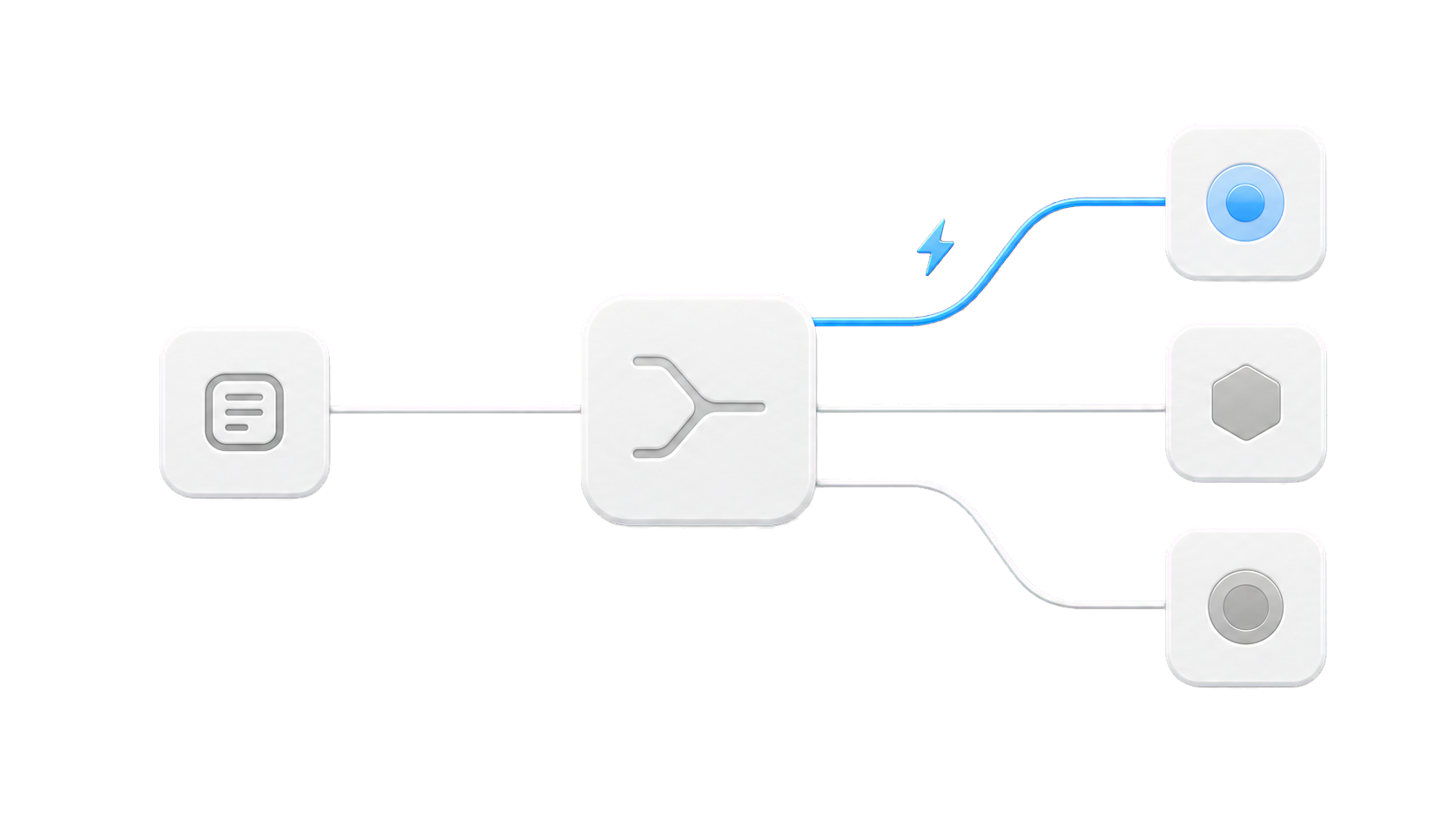 Smart API routing diagram